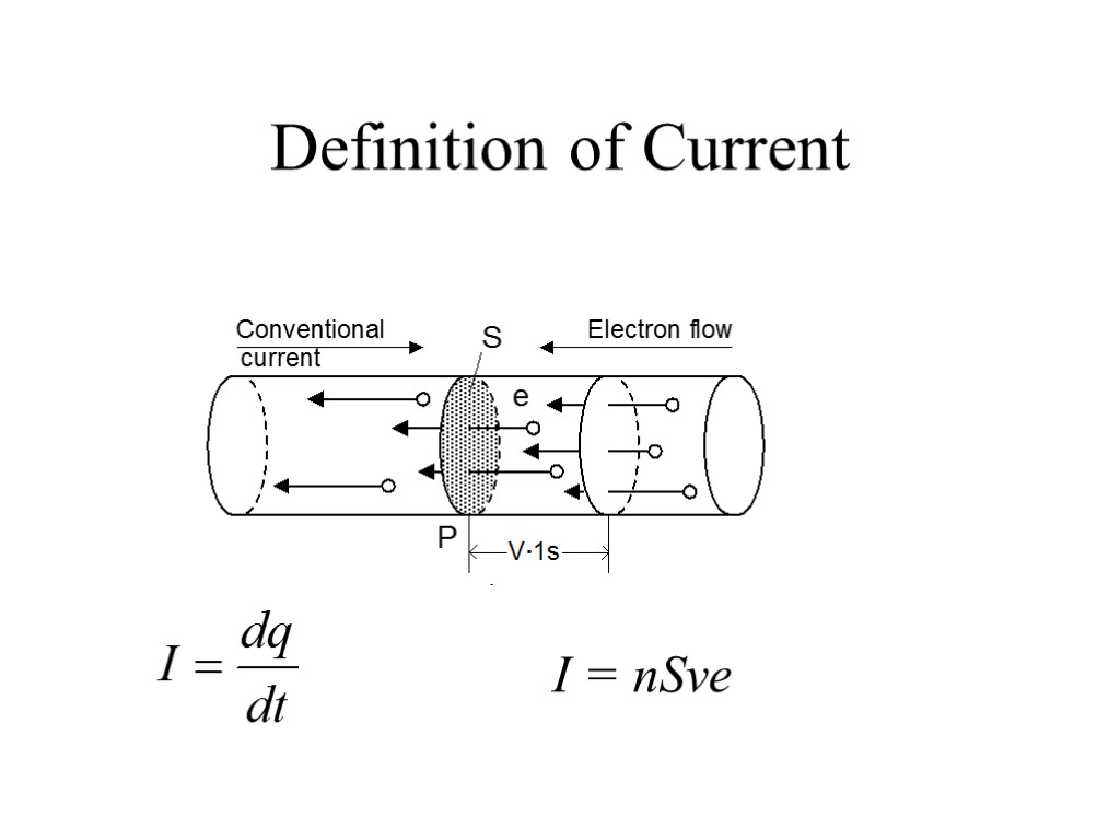 Definition of Current I = nSve